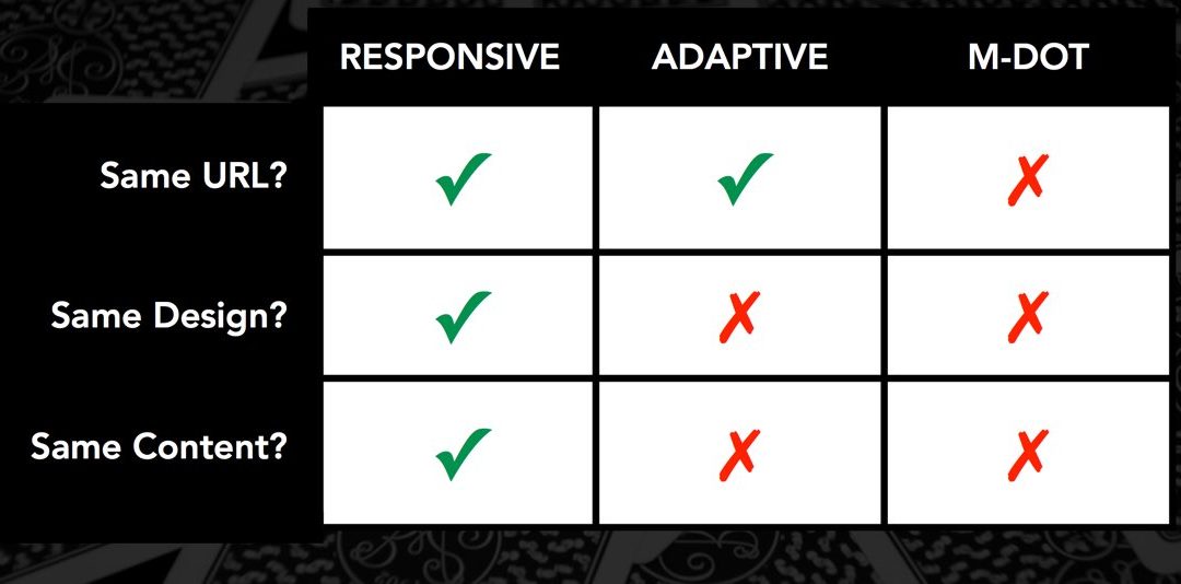 Adaptive Content, Context, and Controversy – Karen McGrane