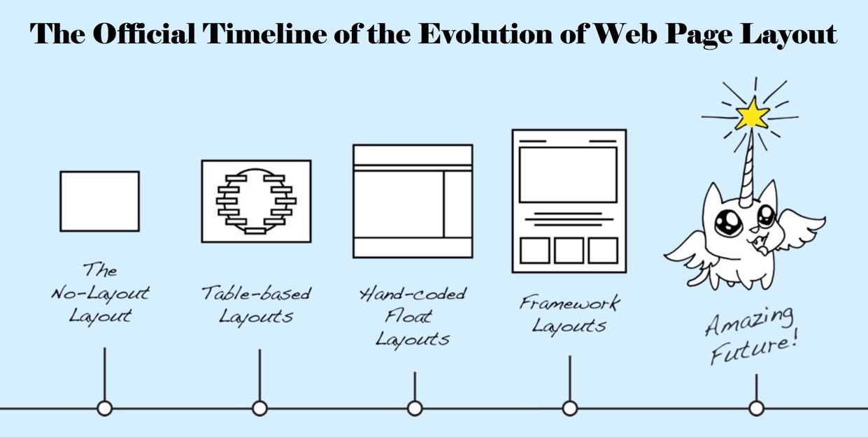 evolution-of-page-layouts-jen-simmons