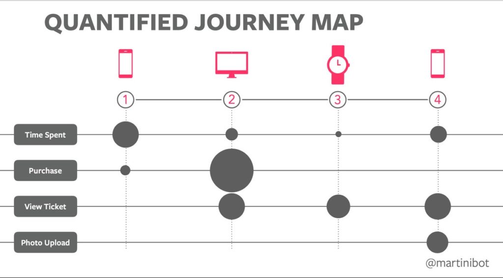 quantified-journey-map-example-data-basic-laura-martini
